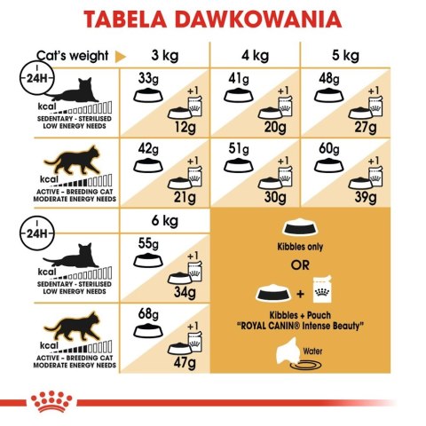 ROYAL CANIN Siamese Adult 2kg Royal Canin ROYAL CANIN Siamese Adult 2kg Royal Canin