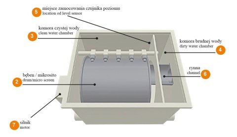 DRUMI filtr bębnowy wstępny Happet F129 DRUMI filtr bębnowy wstępny Happet F129