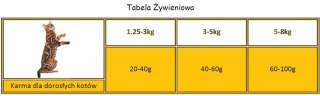 APPLAWS Complete Dry Adult Chicken With Lamb 2kg