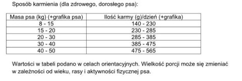 Dolina Noteci Rafi Karma Sucha Dla Psa Z Królikiem 10kg Dolina Noteci Rafi Karma Sucha Dla Psa Z Królikiem 10kg